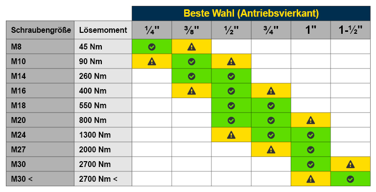 Rodcraft_table_Torque-Bolt-Tool_DE